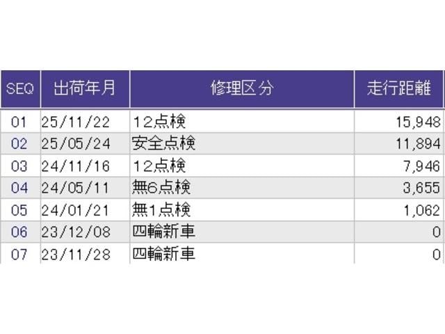 ヴェゼル ｅ：ＨＥＶＺ　メモリーナビ　ドラレコ　ＥＴＣ　リアカメラ　スマートキー＆プッシュスタート　ダブルエアコン　サイドＳＲＳ　イモビ　地デジ　Ｂカメ　キーレスエントリー　Ｃソナー　ＵＳＢポート　ＰＳ　ＬＥＤライト　ＡＡＣ（47枚目）