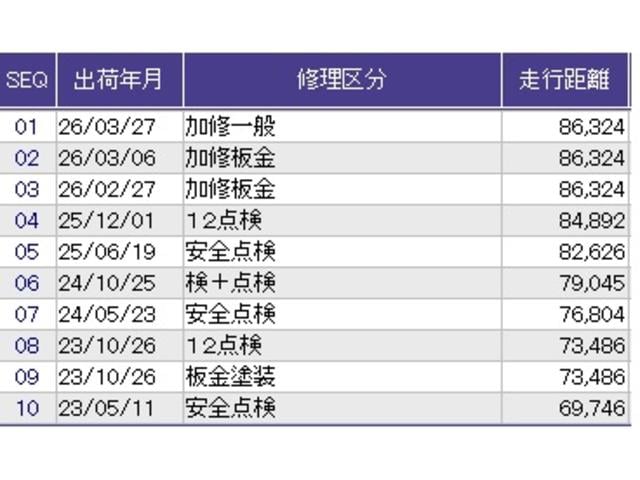 ������̎ԗ��̐������ɂȂ�܂��B�ڂ����̓X�^�b�t�ɂ��q�˂��������B