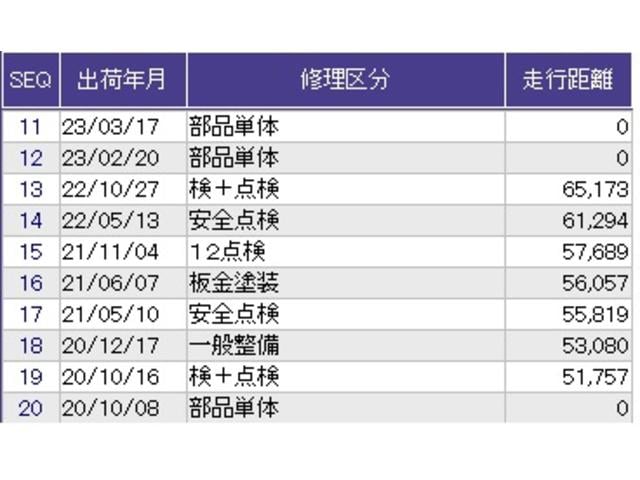 ������̎ԗ��̐������ɂȂ�܂��B�ڂ����̓X�^�b�t�ɂ��q�˂��������B