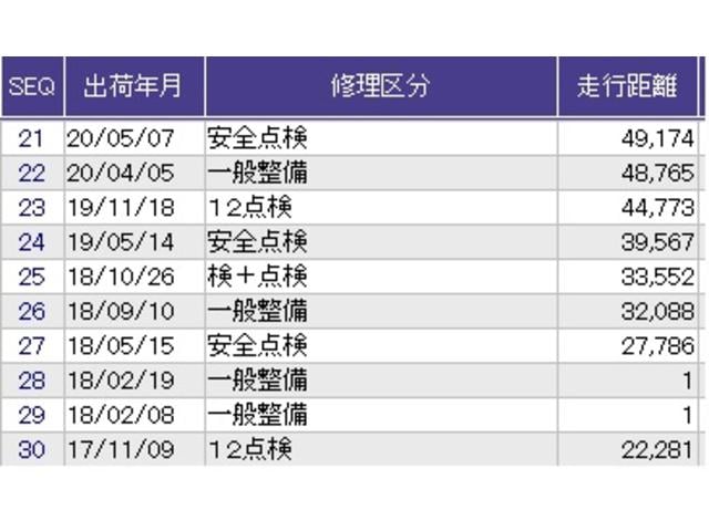 ������̎ԗ��̐������ɂȂ�܂��B�ڂ����̓X�^�b�t�ɂ��q�˂��������B