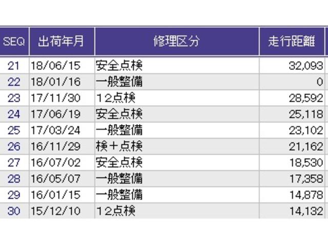 ＧＳＳパッケージ　両側電動スライドドア　ＣＤチューナー　キーレスエントリーシステム　ＷＡＢ　両側パワ－スライドドア　アイドリングストップ搭載　記録簿有　衝突安全ボディ　ＰＷ　横滑り防止機能　パワーステアリング　エアＢ（画像33）