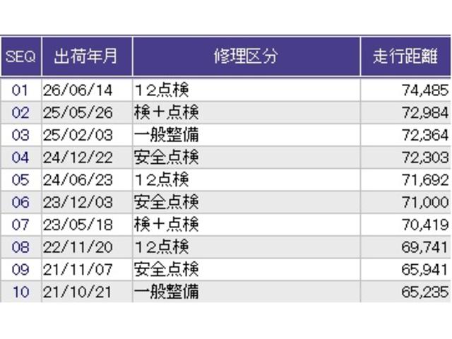α　純正ＨＤＤナビ　リアカメラ　ＥＴＣ　スマキ－　運転席助手席エアバッグ　イモビライザー　記録簿　運転席エアバック　キーレスエントリー　衝突安全ボディ　ＡＣ　ＡＵＴＯライト　パワーウインドウ　ＡＢＳ（画像30）