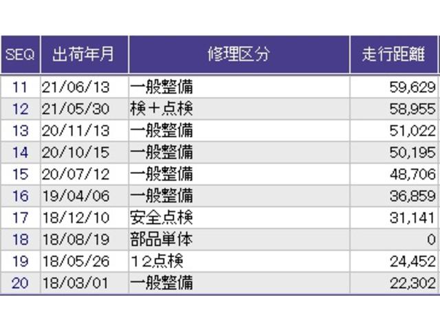 α　純正ＨＤＤナビ　リアカメラ　ＥＴＣ　スマキ－　運転席助手席エアバッグ　イモビライザー　記録簿　運転席エアバック　キーレスエントリー　衝突安全ボディ　ＡＣ　ＡＵＴＯライト　パワーウインドウ　ＡＢＳ（画像31）