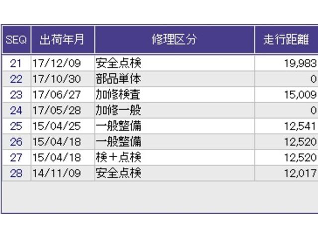 α　純正ＨＤＤナビ　リアカメラ　ＥＴＣ　スマキ－　運転席助手席エアバッグ　イモビライザー　記録簿　運転席エアバック　キーレスエントリー　衝突安全ボディ　ＡＣ　ＡＵＴＯライト　パワーウインドウ　ＡＢＳ（画像32）