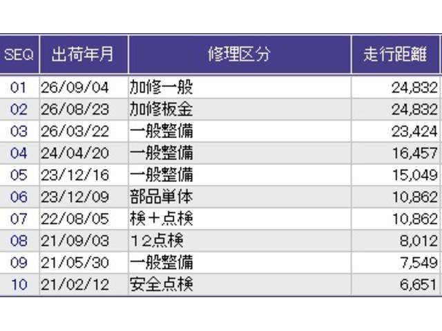 Ｇ・Ｌホンダセンシング　純正ナビ　リアカメラ　ドラレコ　ＥＴＣ　軽減Ｂ　整備記録簿有　Ｂｌｕｅｔｏｏｔｈオーディオ　片側電動両側スライドドア　リヤカメラ　ＡＵＴＯライト　イモビライザー　レーダークルーズコントロール　ＷＳＲＳ（画像38）