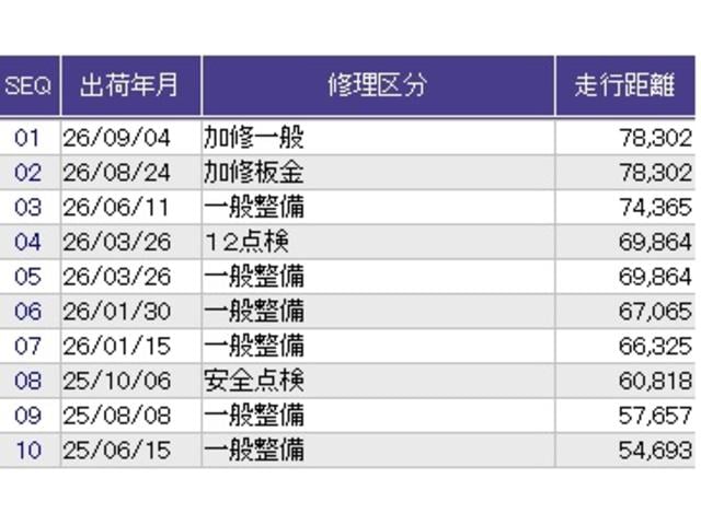 スパーダ・クールスピリットホンダセンシング　両側電動スライドドア　リヤ席モニター　ＥＴＣ　Ｂｌｕｅｔｏｏｔｈオーディオ　カーテンエアバック　Ｄレコ　ＵＳＢ接続　パワーウインドウ　キーレス　アダプティブクルーズコントロール　エアバッグ　イモビ（画像46）