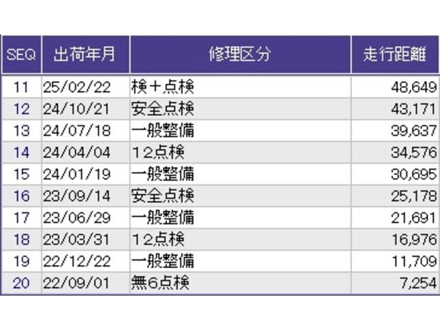 スパーダ・クールスピリットホンダセンシング　両側電動スライドドア　リヤ席モニター　ＥＴＣ　Ｂｌｕｅｔｏｏｔｈオーディオ　カーテンエアバック　Ｄレコ　ＵＳＢ接続　パワーウインドウ　キーレス　アダプティブクルーズコントロール　エアバッグ　イモビ（画像47）