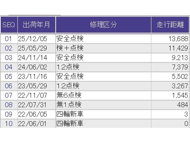 Ｌ・ターボホンダセンシング　ドラレコ　シートヒーター　ＥＴＣ　Ｗエアバック　衝突軽減ブレーキサポート　インテリキー　Ｒカメ　キーフリー　イモビライザー　記録簿　オートエアコン　サイドＳＲＳ　アダプティブクルーズコントロール（画像39）