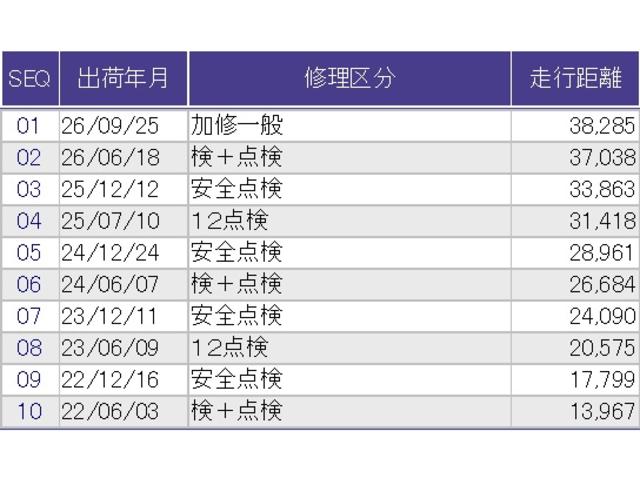 Ｇホンダセンシング　リアカメラ　純正ナビ　オートライト　ＥＴＣ　前後誤発進抑制機能　ベンチシ－ト　スマートキ　車線逸脱センサー　記録簿あり　ＡＵＴＯライト　衝突安全ボディ　横滑防止　ＬＥＤライト　フルオートエアコン（画像36）