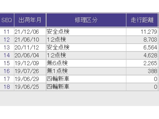 Ｇホンダセンシング　リアカメラ　純正ナビ　オートライト　ＥＴＣ　前後誤発進抑制機能　ベンチシ－ト　スマートキ　車線逸脱センサー　記録簿あり　ＡＵＴＯライト　衝突安全ボディ　横滑防止　ＬＥＤライト　フルオートエアコン（画像37）