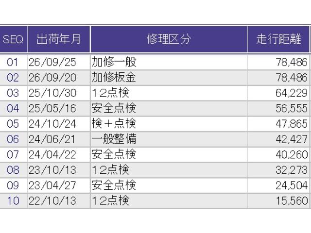 ｅ：ＨＥＶＺ　シートヒーター　リアカメラ　ＥＴＣ　バックアイカメラ　ブレーキサポート　スマ－トキー　前後センサー　パワーリアゲート　アダクティブクルーズコントロール　Ｂｌｕｅｔｏｏｔｈ　横滑り防止機能　ナビＴＶ（画像44）