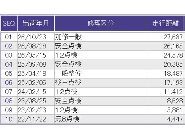 Ｌターボ　両側電動スライドドア　リアカメラ　Ｂトゥース　追従クルコン　ナビＴＶ　ＤＶＤ再生可能　Ｒカメ　ＡＢＳ　点検記録簿　地デジ対応　レーンキープアシスト　ＬＥＤヘッドライト　キーフリー　ＶＳＡ　ＵＳＢ　ＰＳ（画像47）