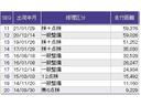 １３Ｇ・Ｆパッケージ　メモリーナビ　ＥＴＣ　スマキー　両席エアバック　ＡＡＣ　パワーステアリング　運転席エアバッグ　ＡＢＳ　キーレス　ＰＷ（31枚目）