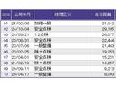 Ｇ・Ｌホンダセンシング　メモリーナビ　リアカメラ　ＥＴＣ　衝突回避支援ブレーキ　キ－フリ－　Ｂカメラ　イモビ　両側スライド片側電動ドア　スマートキー＆プッシュスタート　ＬＥＤヘッドライト　オートエアコン　ＵＳＢ　横滑り防止（37枚目）