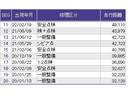 Ｇ　メモリーナビ　リアカメラ　ＥＴＣ　ＤＶＤ再生　Ｗエアバッグ　ＥＣＯＮ　セキュリティアラーム　オートエアコン　横滑り防止装置　インテリキー　キーレス　運転席エアバッグ　パワーウインドウ　ＡＢＳ　ナビＴＶ（35枚目）