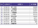 Ｇ　メモリーナビ　リアカメラ　ＥＴＣ　ＤＶＤ再生　Ｗエアバッグ　ＥＣＯＮ　セキュリティアラーム　オートエアコン　横滑り防止装置　インテリキー　キーレス　運転席エアバッグ　パワーウインドウ　ＡＢＳ　ナビＴＶ（36枚目）
