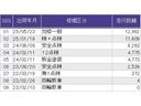 ファン　メモリーナビ　ドラレコ　リアカメラ　スマートキ－　軽減ブレーキ　アクティブクルーズコントロール　ＤＶＤ再生　バックカメラ　ＬＥＤヘッドランプ　エアバッグ　ドライブレコーダー　フルセグ　イモビ　ＰＷ（42枚目）