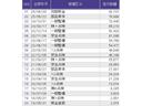 Ｇ・Ｌホンダセンシング　メモリーナビ　ドラレコ　ＥＴＣ　追突被害軽減ブレーキ　ＩＳＴＯＰ　ＬＥＤランプ　フルセグＴＶ　Ｂカメラ　両側スライド片側電動ドア　ナビＴＶ　ドライブレコーダー　スマートキーシステム　オートエアコン（40枚目）