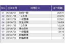 Ｌ　リアカメラ　ドラレコ　ＥＴＣ　パワーウインド　衝突被害軽減Ｂ　インテリキー　ＥＳＣ　ベンチシ－ト　前席シートヒーター　ナビＴＶ　ＬＥＤ　バックカメラ　地デジフルセグ　クルコン　フルオートエアコン　ＰＳ（44枚目）