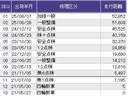 Ｌ　両側電動スライドドア　ドラレコ　リアカメラ　両側パワースライドドアー　アイドリンクストップ　衝突防止ブレーキ　Ｃセンサー　キーフリー　エアコン　スマ－トキ－　地デジ　カーテンエアバック　ＶＳＡ　ＵＳＢ（44枚目）