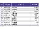 Ｌコーディネートスタイル　シートヒーター　リアカメラ　ナビＴＶ　Ｂモニター　オートクルーズ　ＤＶＤ　ＬＥＤライト　サイドカーテンエアバック　キーレス　横滑り防止機能　セキュリティ　パワステ　パワーウインドウ　スマートキー（42枚目）