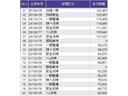 １３Ｇ・Ｌパッケージ　メモリーナビ　フルセグ　リアカメラ　ＥＴＣ　軽減ブレーキ　盗難警報装置　Ｂカメ　Ｓキー　フルオートエアコン　ナビＴＶ　リモコンキー　サイドＳＲＳ　横滑り防止機能　エアバック　アイスト　パワーウィンド（35枚目）