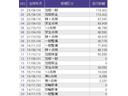 Ｆパッケージ　メモリーナビ　ＥＴＣ　リアカメラ　地デジＴＶ　盗難警報装置　ＡＵＴＯエアコン　助手席エアバック　ＥＣＯＮ　リヤカメラ　ＵＳＢ　ＡＢＳ付　ＤＶＤ視聴　横滑り防止システム　キーレスエントリー　ナビテレビ（32枚目）
