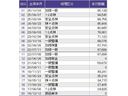 Ｆパッケージ　メモリーナビ　ワンセグ　リアカメラ　ＥＴＣ　盗難警報装置　ＡＵＴＯエアコン　助手席エアバック　ＥＣＯＮ　リヤカメラ　ＡＢＳ付　ＤＶＤ視聴　横滑り防止システム　キーレスエントリー　運転席エアバック（30枚目）