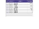Ｆパッケージ　メモリーナビ　ワンセグ　リアカメラ　ＥＴＣ　盗難警報装置　ＡＵＴＯエアコン　助手席エアバック　ＥＣＯＮ　リヤカメラ　ＡＢＳ付　ＤＶＤ視聴　横滑り防止システム　キーレスエントリー　運転席エアバック（31枚目）