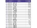 １３Ｇ・Ｆパッケージ　オートリトラミラー　リアカメラ　イモビ　ＤＶＤ再生可能　スマ－トキ－　ＶＳＡ　助手席エアバッグ　Ｒカメラ　オートエアコン　エアバック　ＰＳ　キ－フリ－　１セグ　ＰＷ　ＡＢＳ　ＴＶナビ（31枚目）