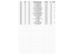 九州マツダで販売する中古車は「整備の入庫履歴」が確認できます。 4