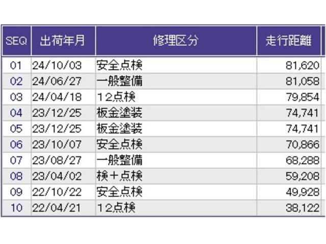 ヴェゼル ハイブリッドＺ・ホンダセンシング　ドラレコ　ナビ　Ｒカメラ　ブルートゥース　ダブルエアバック　セキュリティアラーム　パワーウィンド　バックアイカメラ　横滑り防止システム　スマ－トキ－　シートヒーター付　ＬＥＤヘッドランプ　フルセ（36枚目）