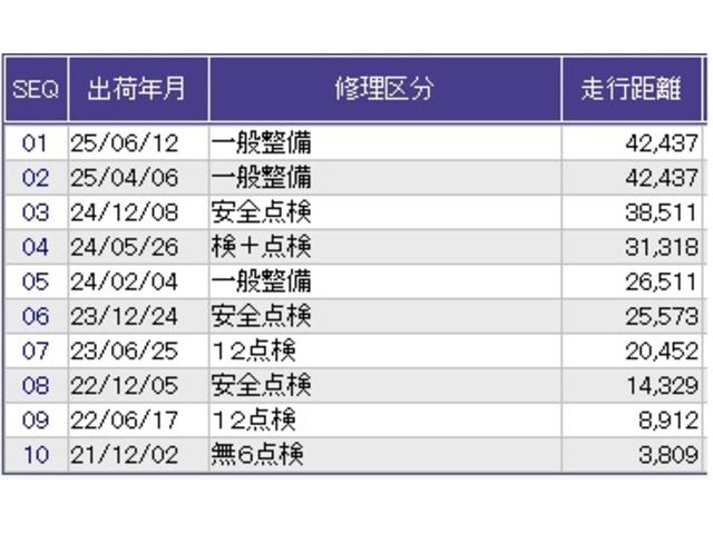 Ｎ－ＢＯＸカスタム Ｌ　ドラレコ　ナビ　Ｒカメラ　ブルートゥース　両側パワースライドドアー　アイドリンクストップ　衝突防止ブレーキ　Ｃセンサー　キーフリー　エアコン　スマ－トキ－　地デジ　カーテンエアバック　ＶＳＡ　記録簿（42枚目）
