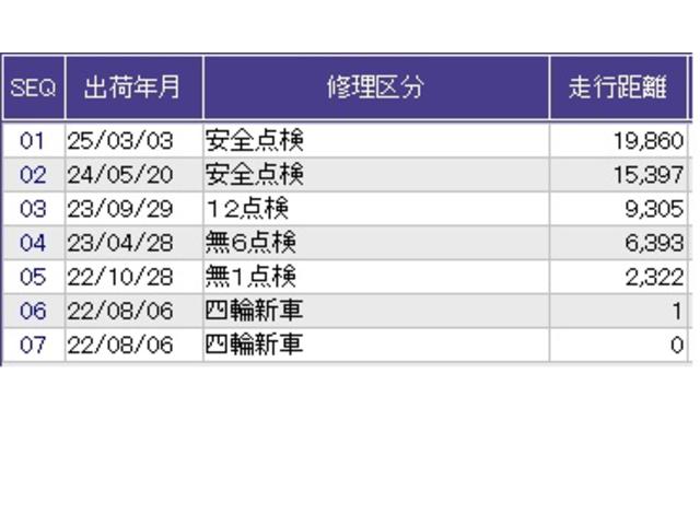 Ｎ－ＷＧＮ Ｌホンダセンシング　ナビ　Ｒカメラ　ブルートゥース　ＵＳＢ　ＥＴＣ装備　Ｂモニタ　誤発進抑制　シートヒータ　オートライト　横滑り防止機能　パーキングセンサー　セキュリティアラーム　キーフリー　スマートキー　オートエアコン（36枚目）