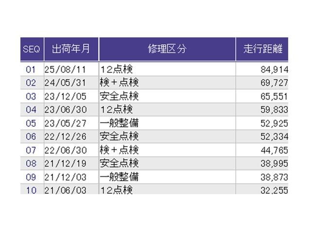 Ｎ－ＢＯＸカスタム ＧＳＳパッケージ　ナビ　Ｒカメラ　ブルートゥース　ワンセグ　両側パワ－スライドドア　整備記録簿　スマ－トキ－　Ｂカメ　ＥＴＣ付き　エアコン　ＥＳＣ　Ａ－ＳＴＯＰ　盗難防止システム　パワーウィンドウ　ＤＶＤ　ＡＢＳ（35枚目）