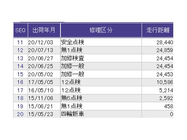 Ｎ－ＢＯＸカスタム ＧＳＳパッケージ　ナビ　Ｒカメラ　ブルートゥース　ワンセグ　両側パワ－スライドドア　整備記録簿　スマ－トキ－　Ｂカメ　ＥＴＣ付き　エアコン　ＥＳＣ　Ａ－ＳＴＯＰ　盗難防止システム　パワーウィンドウ　ＤＶＤ　ＡＢＳ（36枚目）