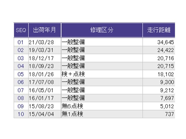 フィット １３Ｇ・Ｓパッケージ　Ｒカメラ　ナビ　ＣＤ　ＤＶＤ　ＥＴＣ　カーテンエアバッグ　キーレス　オートエアコン　Ｗエアバック　パワーステアリング　パワーウィンド　横滑り防止機能　ＬＥＤヘッドライト　整備点検記録簿　ワンセグ（32枚目）