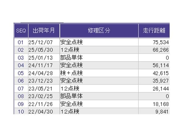 ������̎ԗ��̐������ɂȂ�܂��B�ڂ����̓X�^�b�t�ɂ��q�˂�������