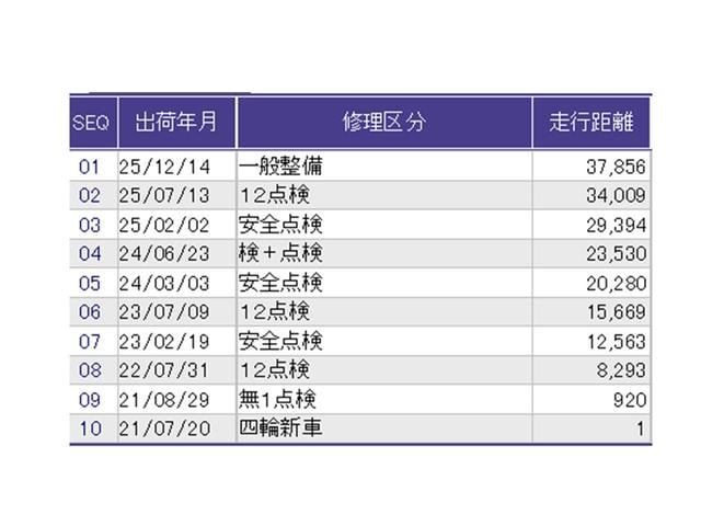 N-BOXカスタム L ドラレコ ナビ Rカメラ ブルートゥース 両席エアバック Bモニタ ブレーキサポート セキュリティー LEDランプ キーレスエントリー 記録簿 SRS 横滑り防止機能 片側電動両側スライドドア PW(41枚目)