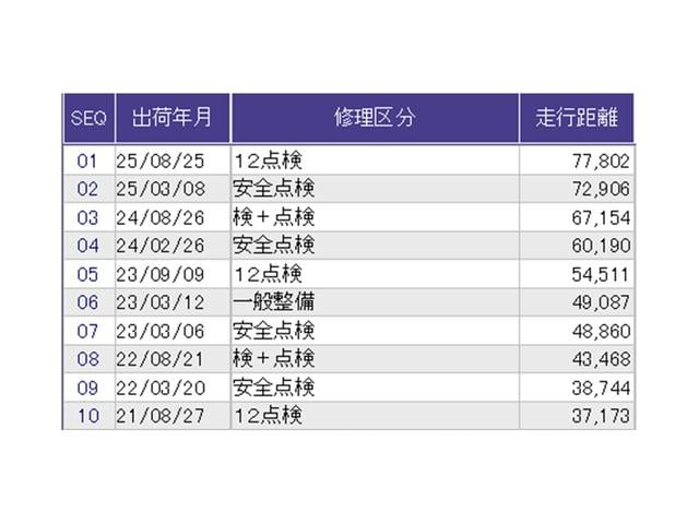 ������̎ԗ��̐������ɂȂ�܂��B�ڂ����̓X�^�b�t�ɂ��q�˂�������