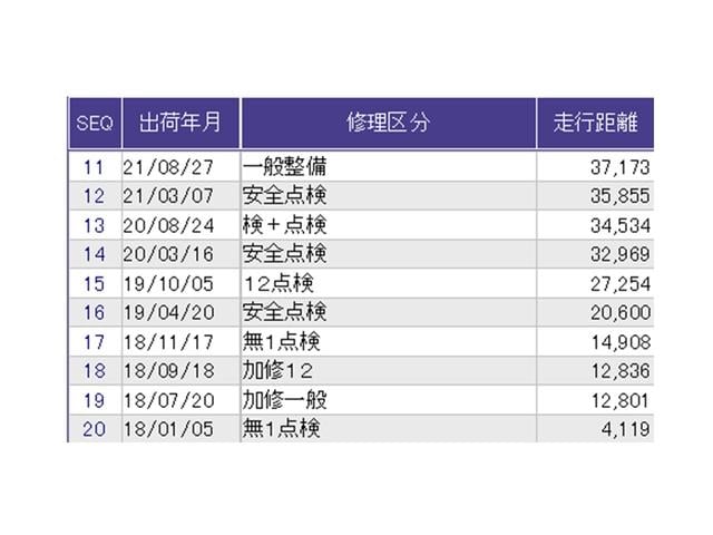 ������̎ԗ��̐������ɂȂ�܂��B�ڂ����̓X�^�b�t�ɂ��q�˂�������