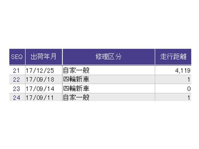 ������̎ԗ��̐������ɂȂ�܂��B�ڂ����̓X�^�b�t�ɂ��q�˂�������