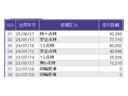 ｅ：ＨＥＶＸ　ドラレコ　ナビ　Ｒカメラ　ブルートゥース　前後障害物センサー　ＡＡＣ　イモビライザー　スマ－トキ－　誤発進抑制　ＰＷ　リアカメラ　クルコン　ＥＳＣ　ＥＴＣ装備　キーフリー　ＬＥＤヘッドランプ　ＡＢＳ（39枚目）