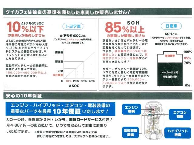 プリウスＰＨＶ Ｇレザーパッケージ　ΔＳＯＣ２．５％　ＥＴＣ　バックカメラ　ナビ　オートクルーズコントロール　パークアシスト　オートライト　ヘッドライトウォッシャー　スマートキー　電動格納ミラー　シートヒーター　ＣＶＴ　盗難防止システム（2枚目）