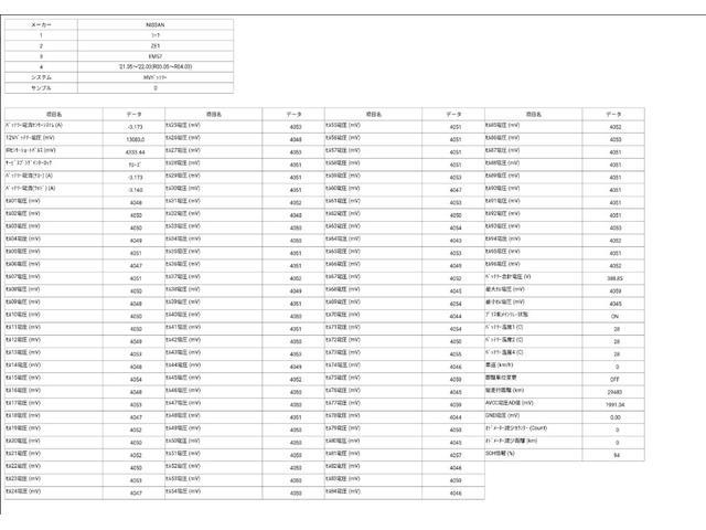 リーフ X Vセレクション ドライブレコーダー 全周囲カメラ ナビ TV クリアランスソナー オートクルーズコントロール 衝突被害軽減システム アルミホイール オートライト LEDヘッドランプ スマートキー 電動格納ミラー(2枚目)