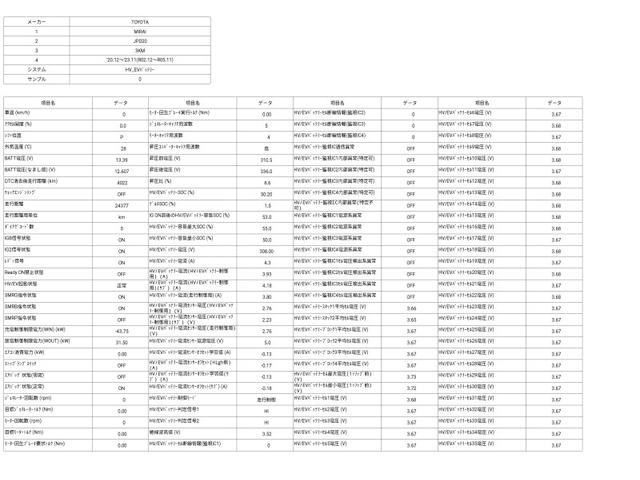 MIRAI Z エグゼクティブパッケージ ドライブレコーダー クリアランスソナー レーンアシスト オートクルーズコントロール パークアシスト 衝突被害軽減システム 全周囲カメラ ナビ TV アルミホイール オートマチックハイビーム(2枚目)