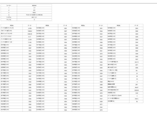 リーフ X Vセレクション ドライブレコーダー 全周囲カメラ ナビ TV クリアランスソナー オートクルーズコントロール 衝突被害軽減システム アルミホイール オートライト LEDヘッドランプ スマートキー 電動格納ミラー(2枚目)