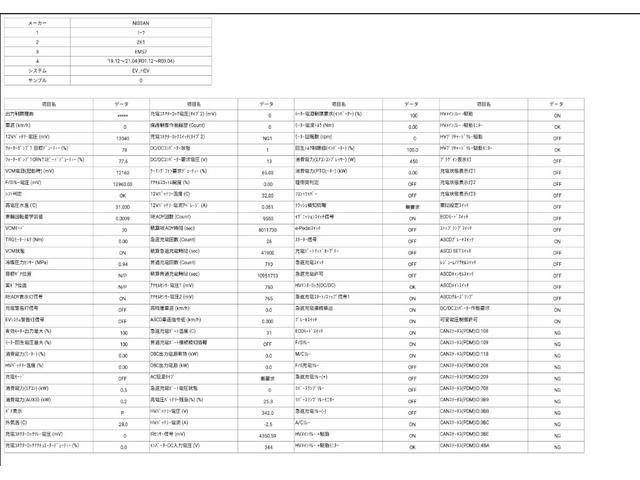 リーフ X Vセレクション ドライブレコーダー 全周囲カメラ ナビ TV クリアランスソナー オートクルーズコントロール 衝突被害軽減システム アルミホイール オートライト LEDヘッドランプ スマートキー 電動格納ミラー(3枚目)