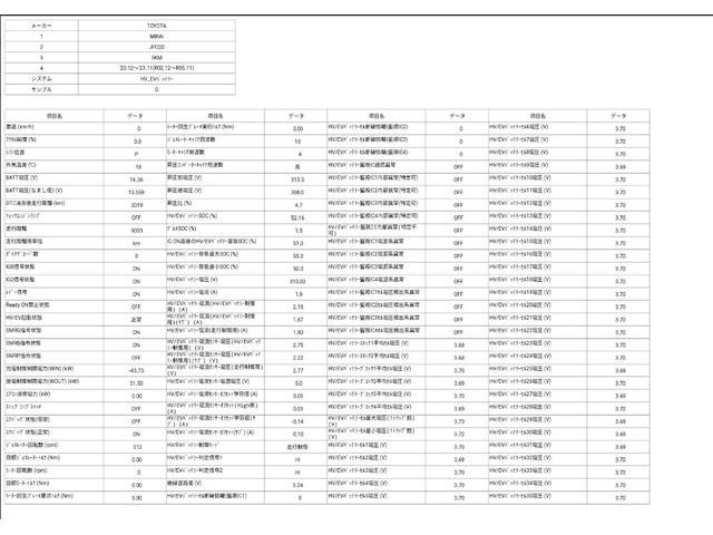ＭＩＲＡＩ Ｚ　ΔＳＯＣ１．５％　ＪＢＬ　２０インチＡＷ　ドラレコ　クリアランスソナー　レーンアシスト　オートクルーズコントロール　パークアシスト　衝突被害軽減システム　全周囲カメラ　ナビ　ＴＶ　オートハイビーム（2枚目）