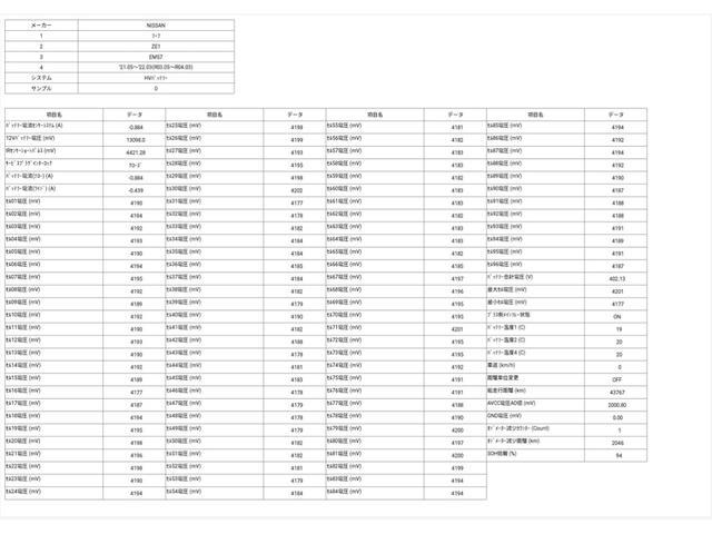 ＳＯＨ値９４％　細部に渡り担当スタッフが確認をさせて頂きますのでご安心下さいませ！！是非一度ご確認ください！